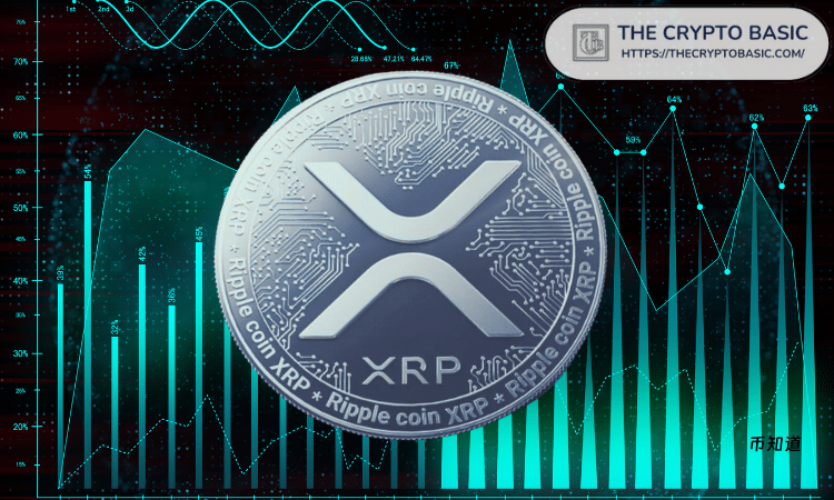 专家道破XRP本质：投机性资产正静待下一轮上涨启动