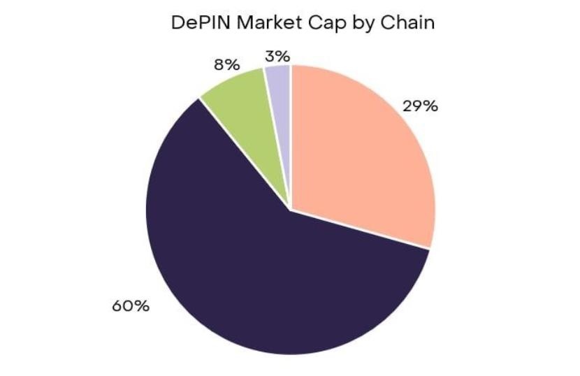 DePIN入门指南：概念解析与2025年十大潜力项目