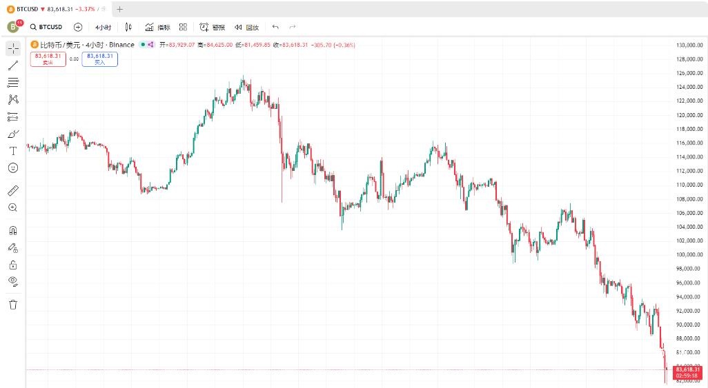 血流成河！BTC闪崩跌破8.1万，12亿美元多头灰飞烟灭