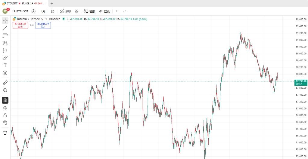 BTC今日分析：多空比高企下的市场深度与短期走势研判
