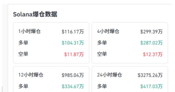 Solana清算风暴：狂热之后，大跌将至？
