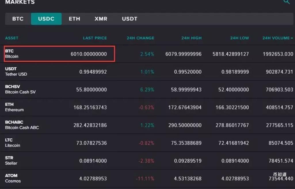 如何避免代币归零？实用避险策略守住你的本金