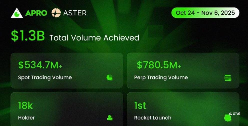 AT币值得投资吗？一份关于其生态潜力和市场风险的硬核拆解